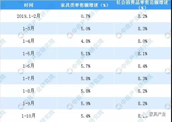 數(shù)據(jù)來(lái)源：國(guó)家統(tǒng)計(jì)局、中商產(chǎn)業(yè)研究院整理